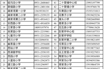 2023年兰州市七里河区小学招生片区公布→